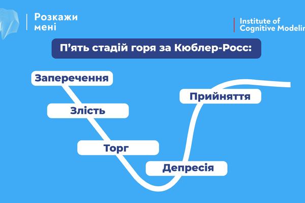 Як людина переживає стадії прийняття горя, втрат та життєвих змін